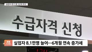 청년 18개월째 내리막…실업자 3년 만에 '최악'