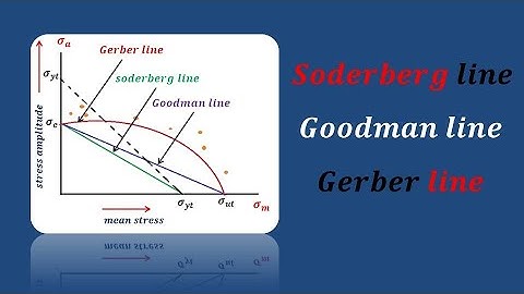 Soderberg line, Goodman line & Gerber line 09