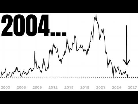 Video preview for We Need To Talk About This… Sp500, Nasdaq, TLT