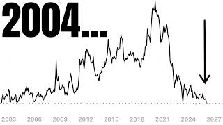 We Need To Talk About This… Sp500, Nasdaq, TLT