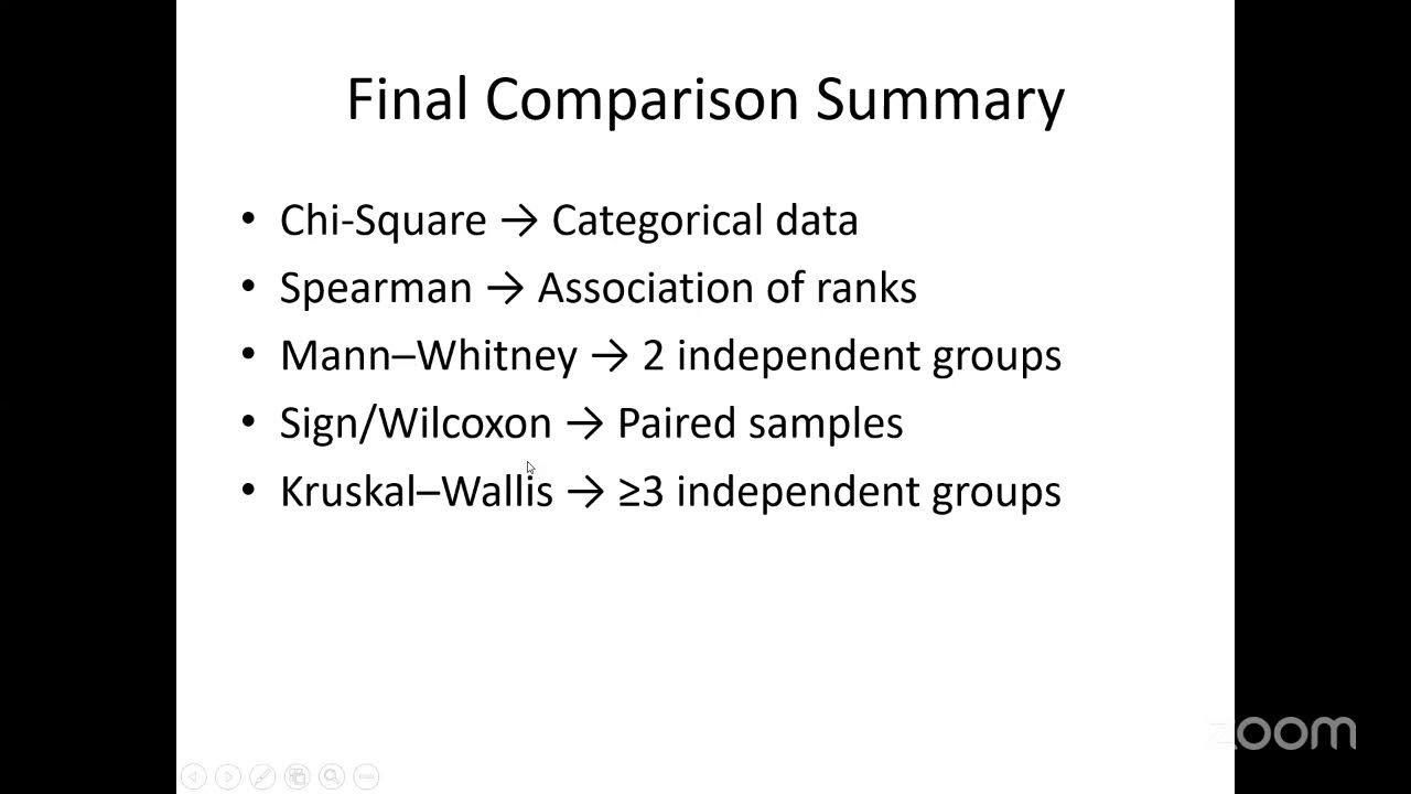 RPRIT training results declaration and non-parametric