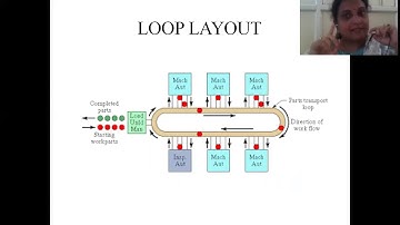 CAD CAM unit 5 part 1