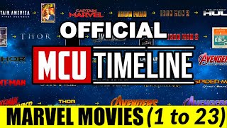 Marvel on disney plus has revealed the new mcu timeline and how to
watch movies in order! cinematic universe 23 so far, all int...