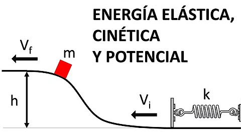¿Qué es la conservación de la energía en la energía potencial elástica?