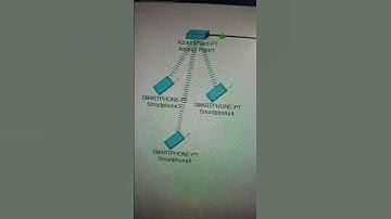 Basic Access point lab overview. #networkdiscovery #ciscocertification