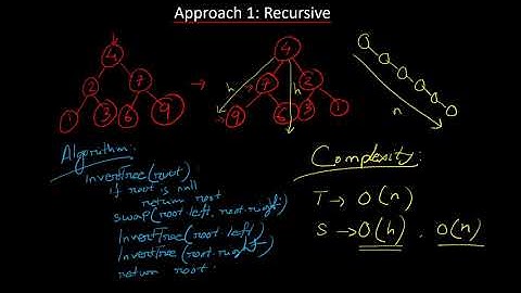Ripon Datta | LeetCode 226 -  Invert Binary Tree
