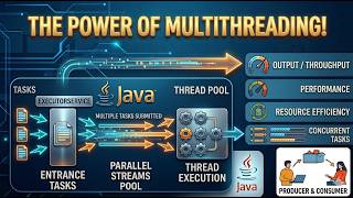MultiThreads in java