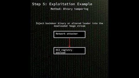 podman: Podman machine init TLS certificate verification bypass (CVE-2025-6032) #shorts