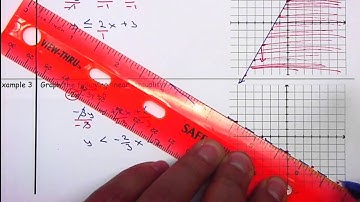 Algebra 2 - 2.8 Graph Linear Inequalities