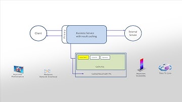 Caching Business Service Results and Enabling Load Balancing in Oracle Service Bus