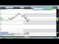 How To: Hedge The FTSE 100  Trading Tutorials  Trading College UK