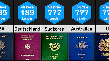Welcher Pass hat die größte Reisefreiheit?