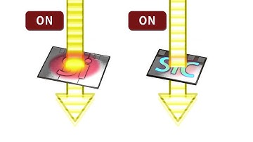High Efficiency SiC Power Semiconductors by Toyota | AutoMotoTV