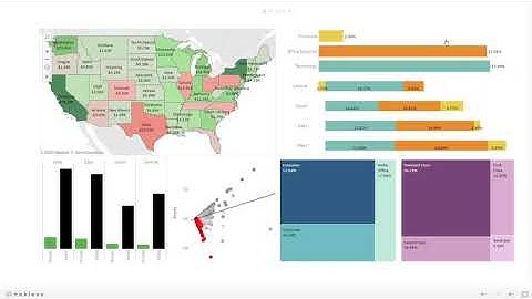 Sai Uday Kumar - Task 5 - Data Science & Business Analytics Intership - TSF Oct 