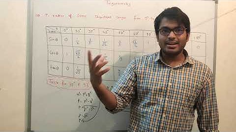trigonometry for NEET physics