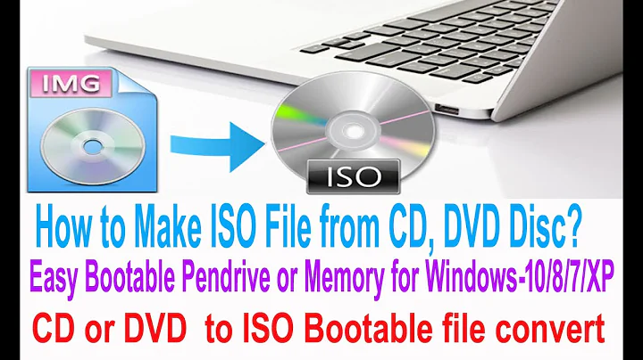 How to make a bootable iso image from CD or DVD