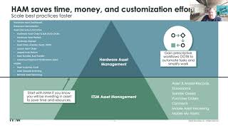 Office Hour 30 - ITSM & IT Asset Management