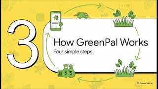 How Does GreenPal Work [VETTED Lawn Care On Your Schedule]