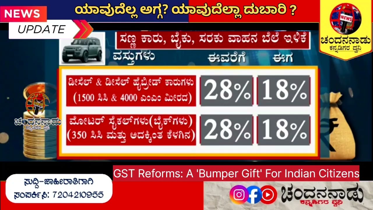 GST Reforms: A 'Bumper Gift' For Indian Citizens | ಯಾವುದೆಲ್ಲ ಅಗ್ಗ? ಯಾವುದೆಲ್ಲಾ ದುಬಾರಿ ?