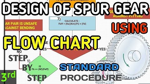 Design of Spur Gear | Design Data Book | Machine Design | GTU | using proper method