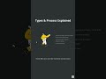 Understanding Bills of Exchange made simple 💼📄