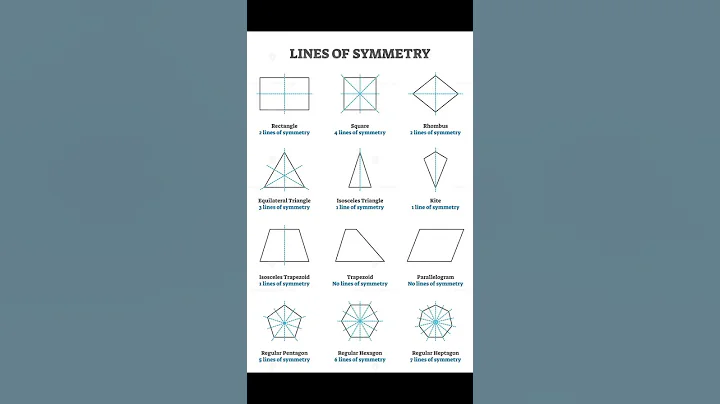 Lines of Symmetry// useful for all students #symmetry #mathclub #shorts