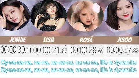 How would Blackpink sing BTS Dynamite