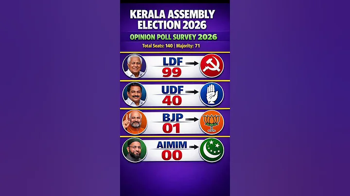 Kerla assembly election 2026! First election opinion poll out!!#election​#bjpindia​#bjp​