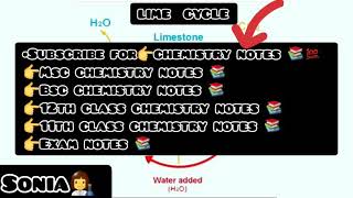 | lime cycle | limestone | quicklime | slakedlime |chemistry notes