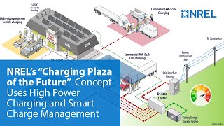 NREL’s “Charging Plaza of the Future” Concept Uses High Power Charging and Smart Charge Management