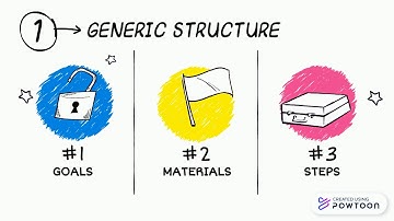 Procedure Text - Final Exam (ICT)