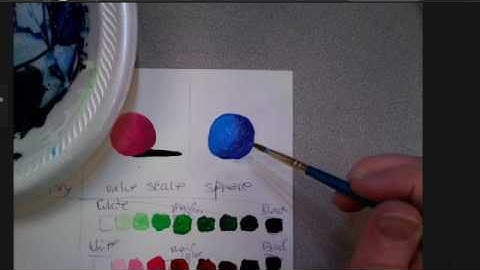 Value scale and value sphere