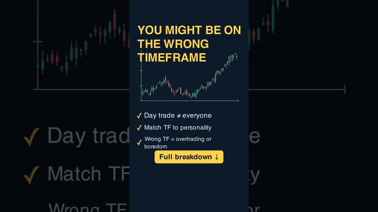 Thumbnail for You Might Be On The Wrong Timeframe #shorts