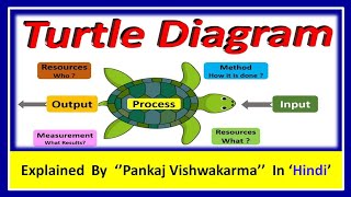 Turtle Diagram - What is it & How to make it.