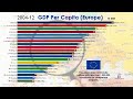 Top 20 European Economies by GDP Per Capita (1960-2020)