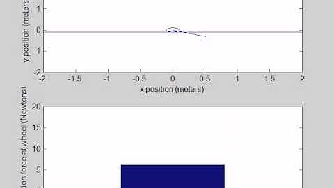 Matlab Animation of Bar Fixed to Wheel