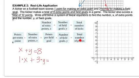 Math 8 - 5.1 Solving Systems by Graphing
