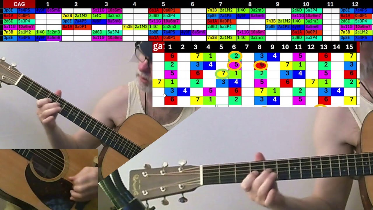 Live Guitar Practice Session - Guitar 01.14.25