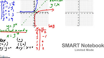 10.2 Video Part 1: Graphing Logarithmic Functions