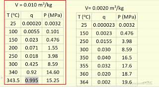 Heating Vapor Liquid Mixtures in Closed Container