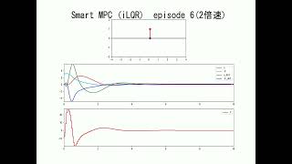 Smart MPC（iLQR）による倒立振子の振り上げ学習