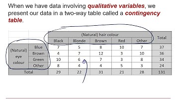 MEI Statistics (a): Chi-squared tests 1-1