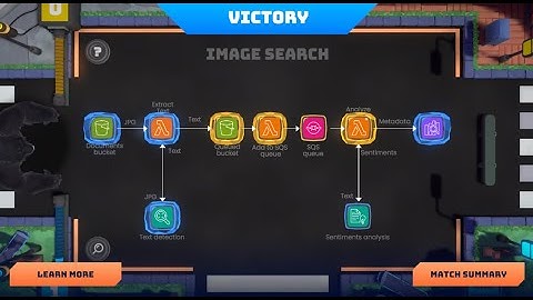 Image Search | AWS Card Clash - Cloud Practitioner | Level 6