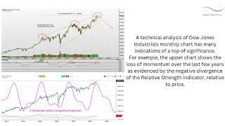 Is the Dow Jones at its highest over-evaluation in 100 years?
