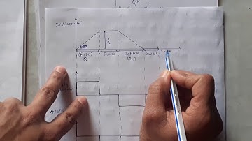 Displacement diagram when follower moves with uniform velocity