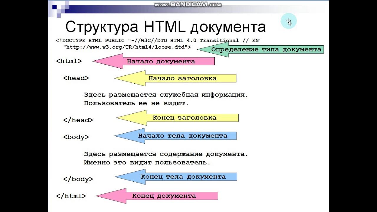 Теги структуры html