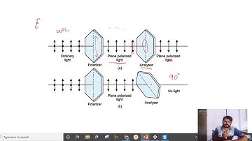 Polariser, Analyser, Polaroid, Applications of polarisers?
