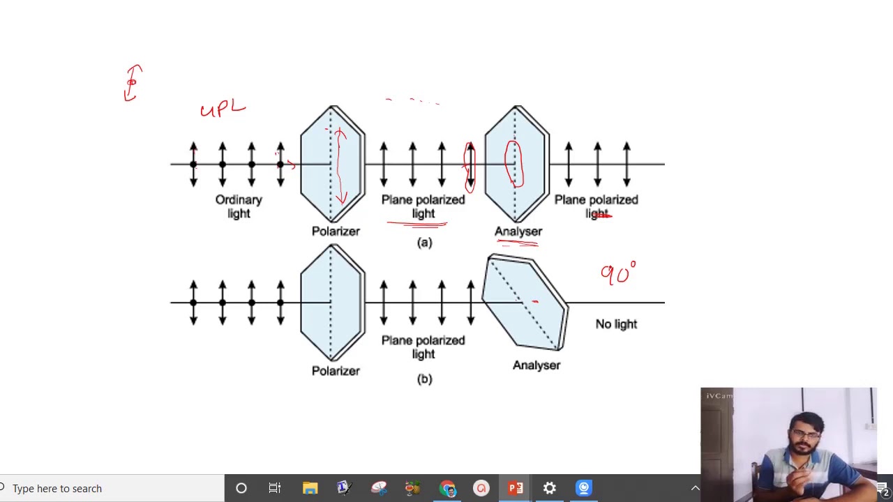 Polariser, Analyser, Polaroid, Applications of polarisers?
