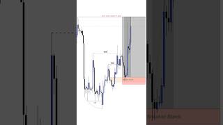 #forextrader #bestgoldforexsignals #forexcommunity #goldsignals #goldtrading #xauusd
