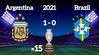 Copa America Winners (1916 - 2021)